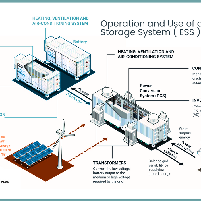 Learn more about Solar Generators, Complete Solar Kits, Power Stations, Solar Batteries, Solar Panels and Off-Grid Renewable Energy For Energy Independence.