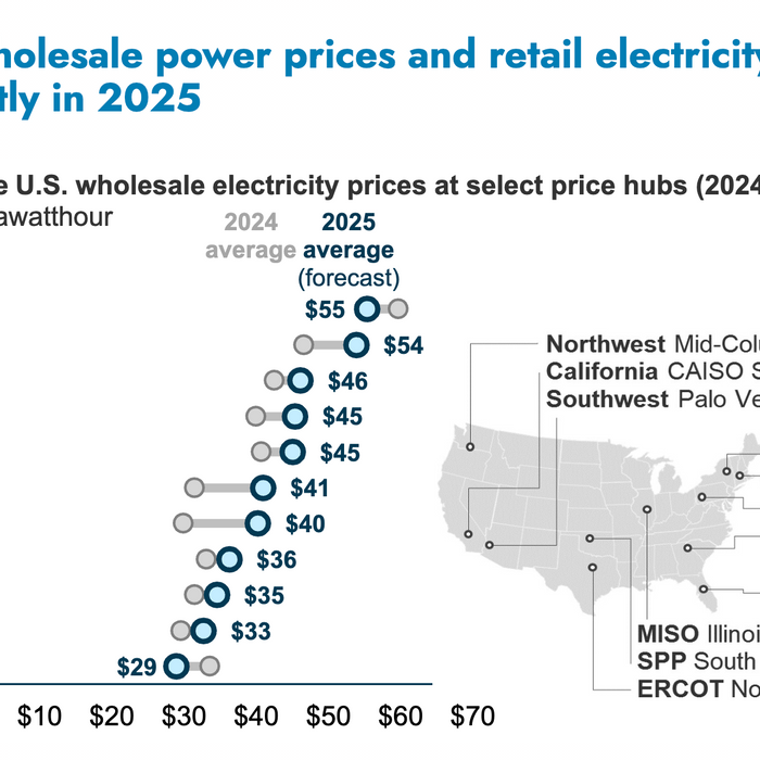 Learn more about Solar Generators, Complete Solar Kits, Power Stations, Solar Batteries, Solar Panels and Off-Grid Renewable Energy For Energy Independence.