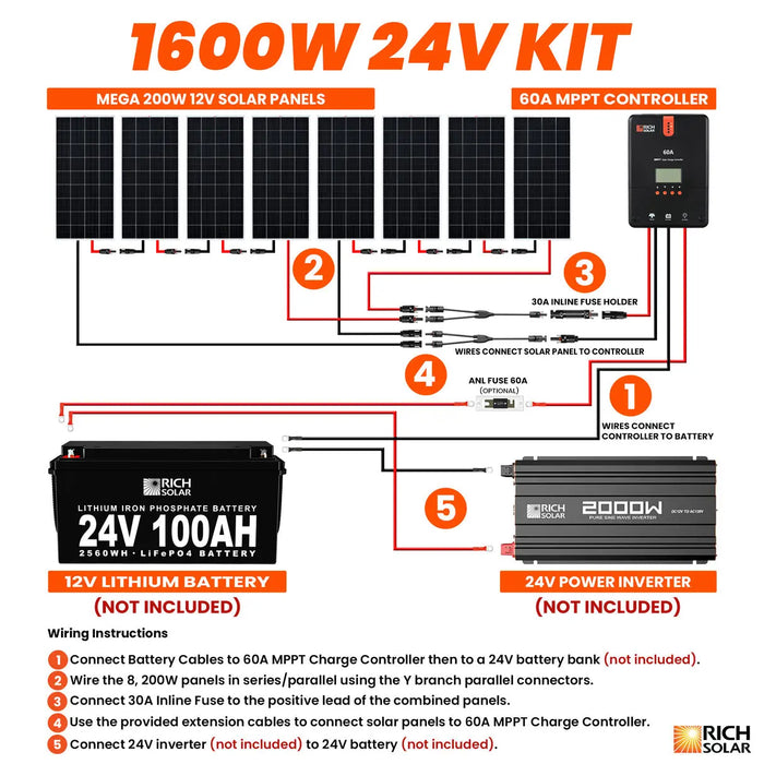 Rich Solar 1600 Watt Solar Kit Rich Solar