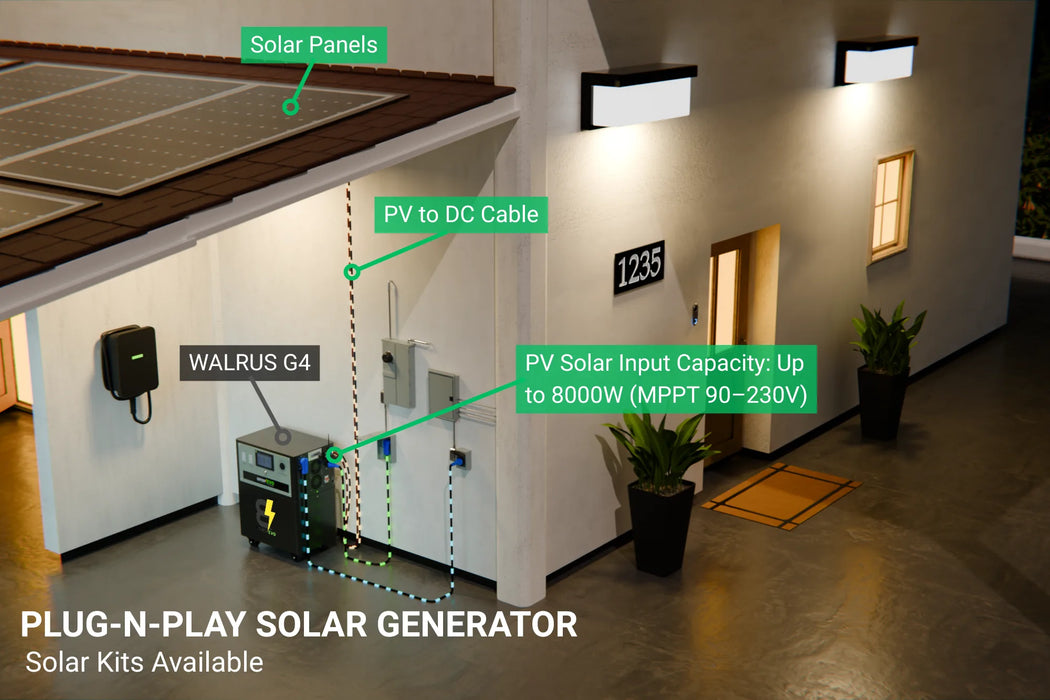 Battery EVO WALRUS G4 Complete Solar Kits + Choose Your Custom Package Battery EVO on white background. Solar panel system with cables and equipment inside a building, labeled for plug-and-play solar generator.
