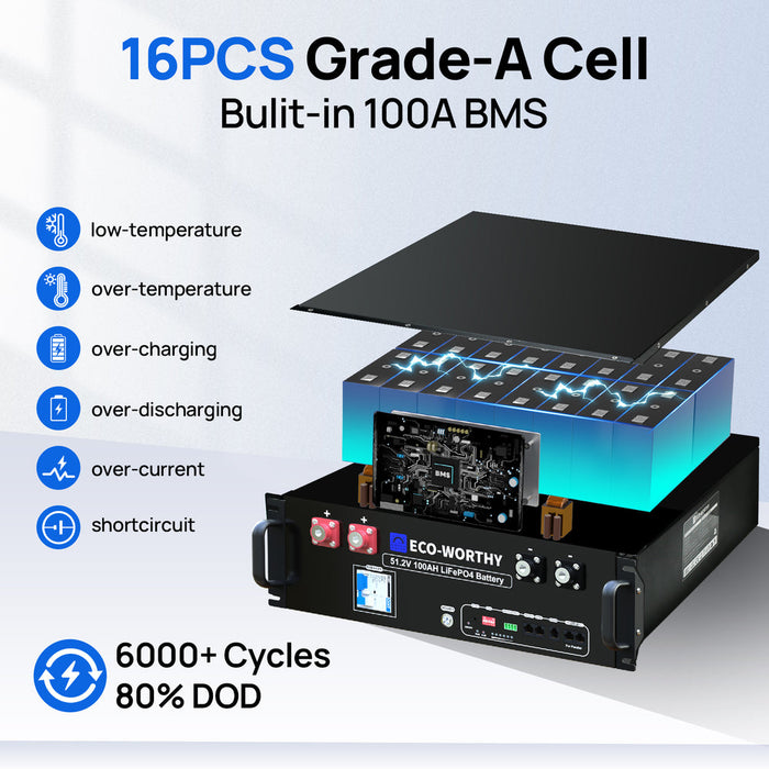 ECO-WORTHY 48V 100Ah 5.12kWh 3U Size, V3 Server Rack Battery