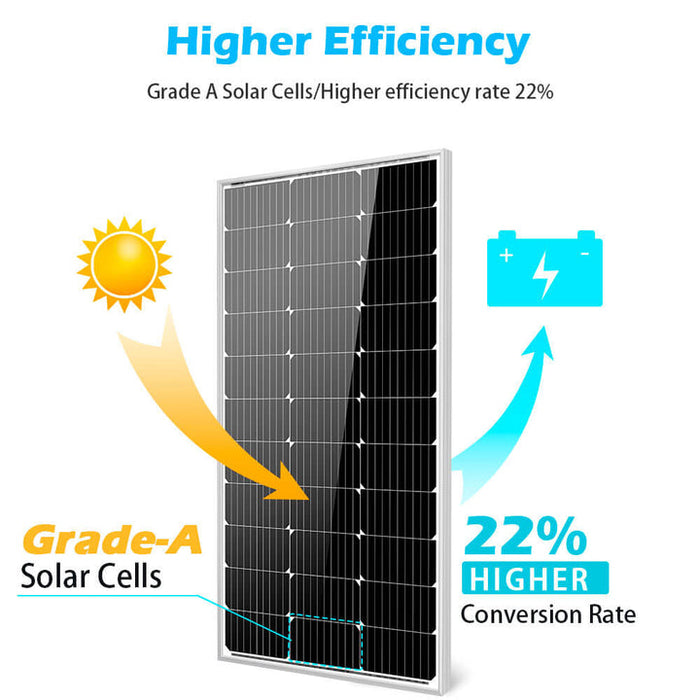 Sungold Power 100W Monocrystalline Solar Panel + Choose Your Custom Package