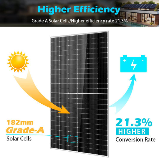 Sungold Power 550W MONOCRYSTALLINE PERC Solar Panel + Choose Your Custom Package