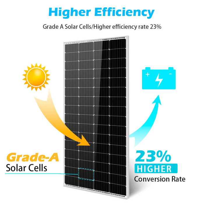 Sungold Power 200 Watt Monocrystalline Solar Panel + Choose Your Custom Package