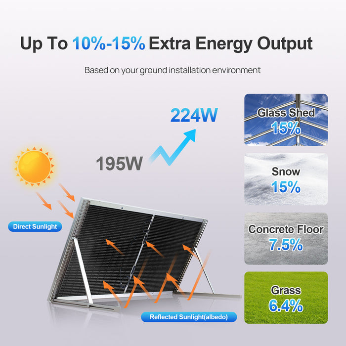 ECO-WORTHY 195W N-Type 18BB Bifacial Solar Panel