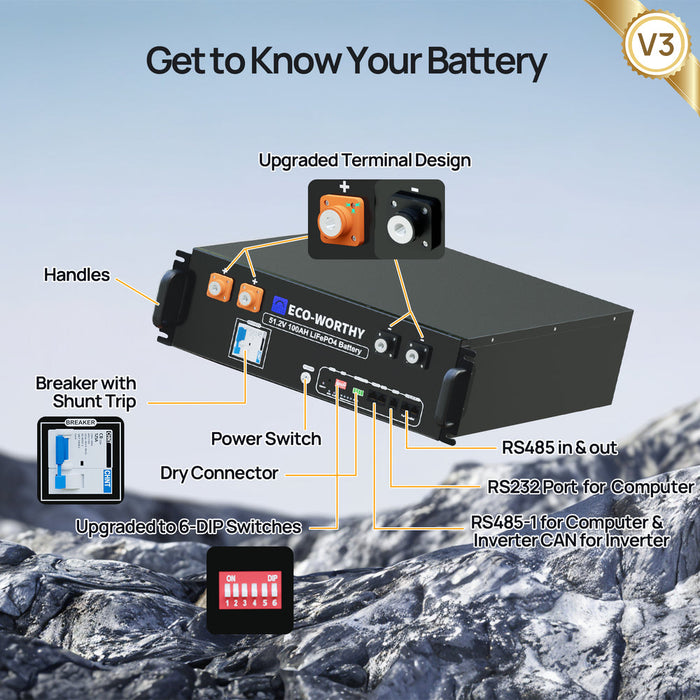ECO-WORTHY 48V 100Ah 5.12kWh 3U Size, V3 Server Rack Battery