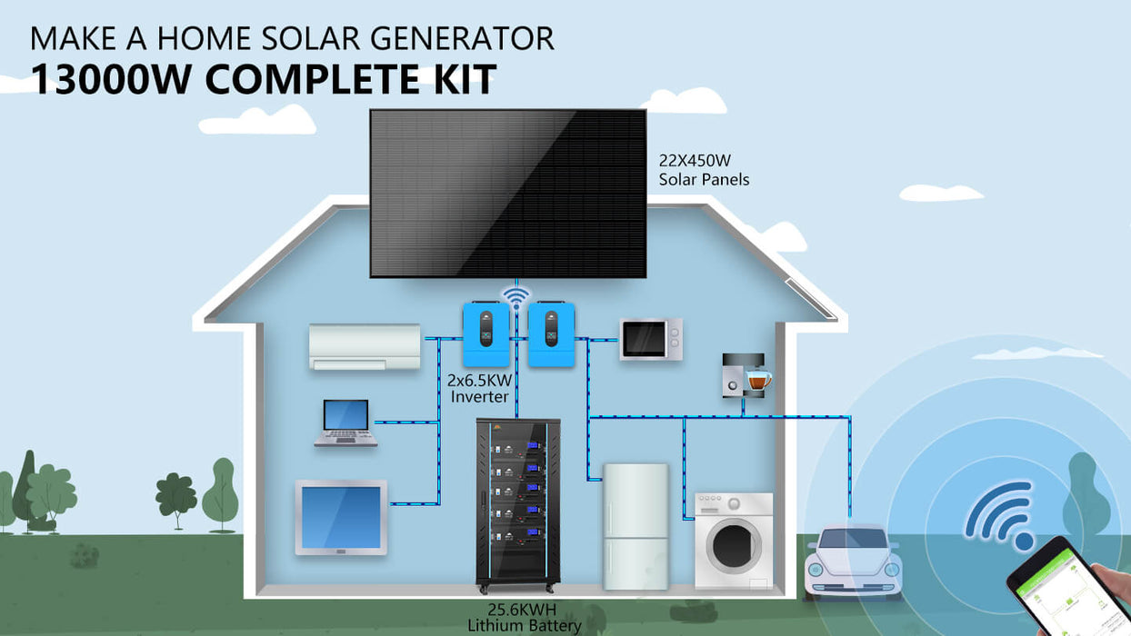 Sungold Power Off-Grid Solar Kit 13000W 48VDC 120V/240V LifePo4 25.6KWH Lithium Battery 22 X 450 Watts Solar Panels SGR- 13K25E