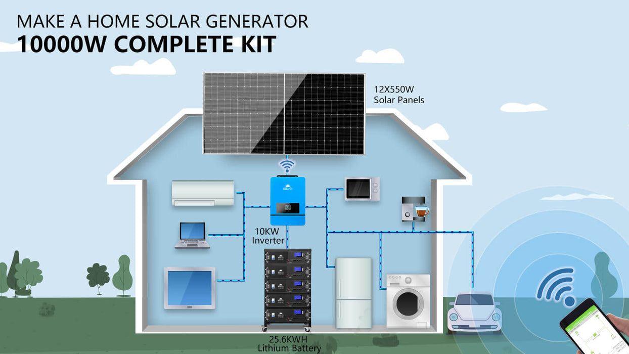 Sungold Power OFF-GRID Solar Kit 12 X 550w Solar Panels 25.6KWH Lithium Battery 10KW Solar Inverter 48VDC 120V/240V SGR-10K25S