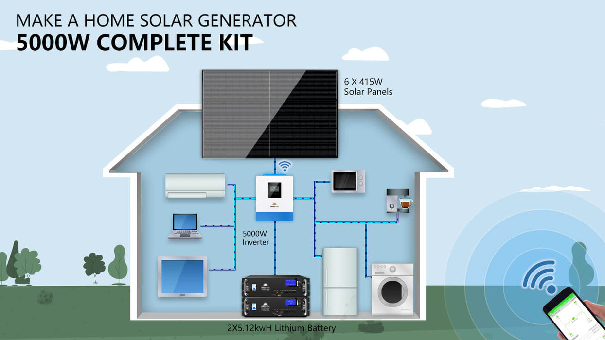 Sungold Power OFF-GRID Solar Kit 5000w 48VDC 120V LiFePO4 10.24KWH Lithium Battery 6 X 415w Solar Panels SGR-5KE