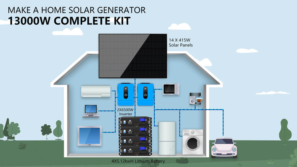 Sungold Power OFF-GRID Solar Kit 13000w 48VDC 120V/240V LiFePO4 20.48KWH Lithium Battery 14 X 415w Solar Panels SGR-13KM