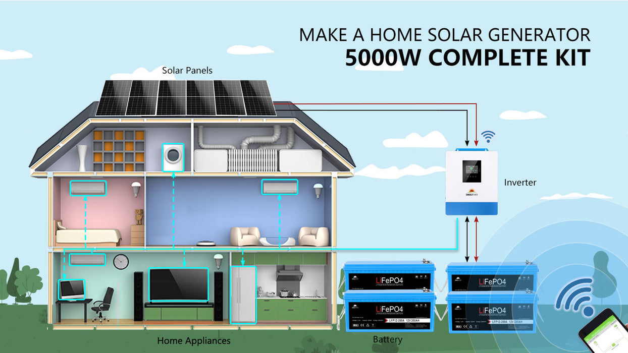 Sungold Power OFF-GRID Solar Kit 5000W 48V 120V Output 10.24KWH Lithium Battery 2700w Solar Panel SGK-5PRO