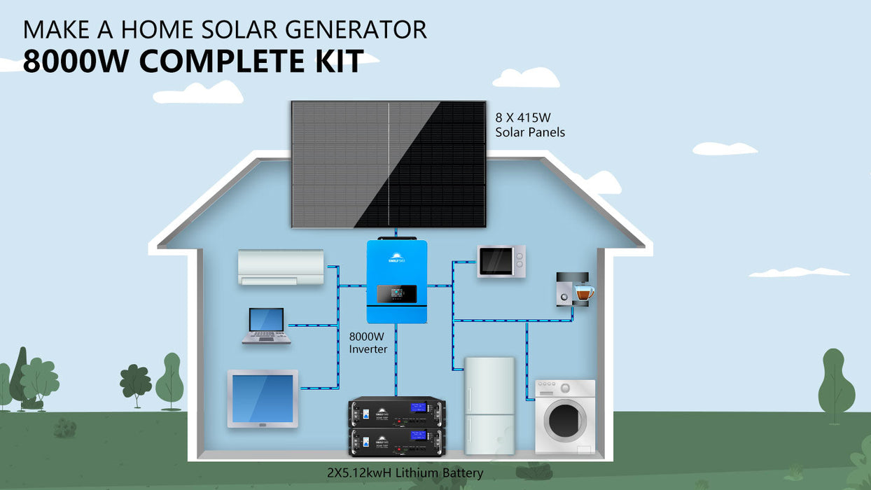 Sungold Power OFF-GRID Solar Kit 8000w 48VDC 120V/240V LiFePO4 10.24KWH Lithium Battery 8 X 415w Solar Panels SGR-8K10E