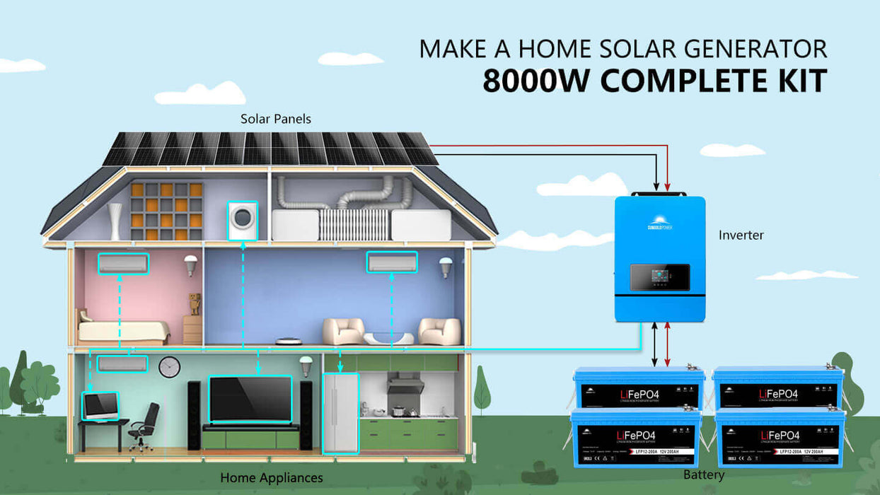 Sungold Power OFF-GRID Solar Kit 8000w 48V 120V/240V Output 10.24KWH Lithium Battery 5400w Solar Panels SGK-8MAX