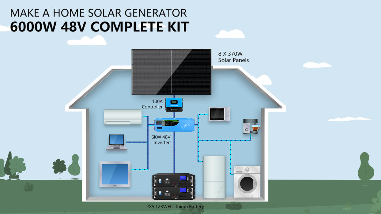 Sungold Power OFF-GRID Solar Kit 6000w 48VDC 120V/240V LiFePO4 10.48KWH Powerwall Lithium Battery 8 X 370w Solar Panels SGR-6KL48C