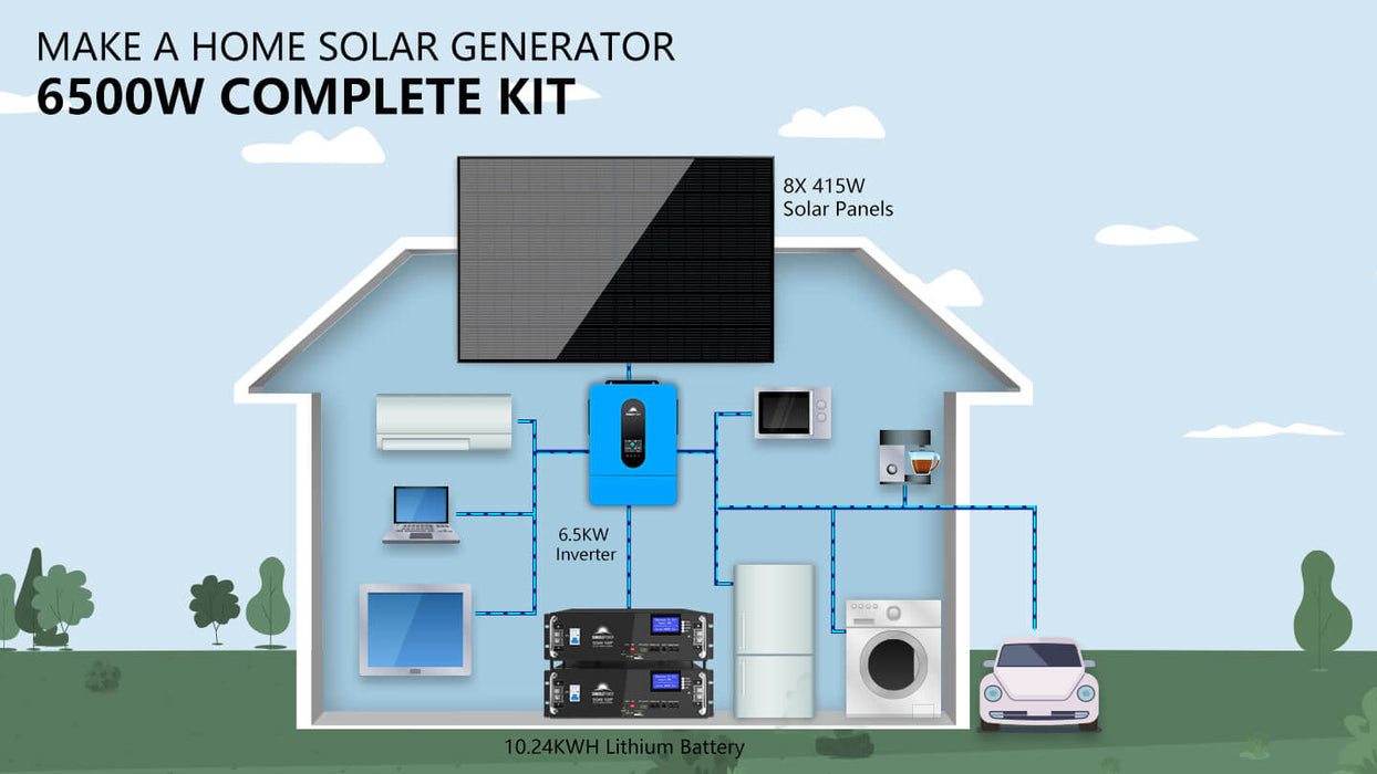 Sungold Power OFF-GRID Solar Kit 6500w 48VDC 120VAC LiFePO4 10.24KWH Lithium Battery 8 X 415w Solar Panels SGR-6510E