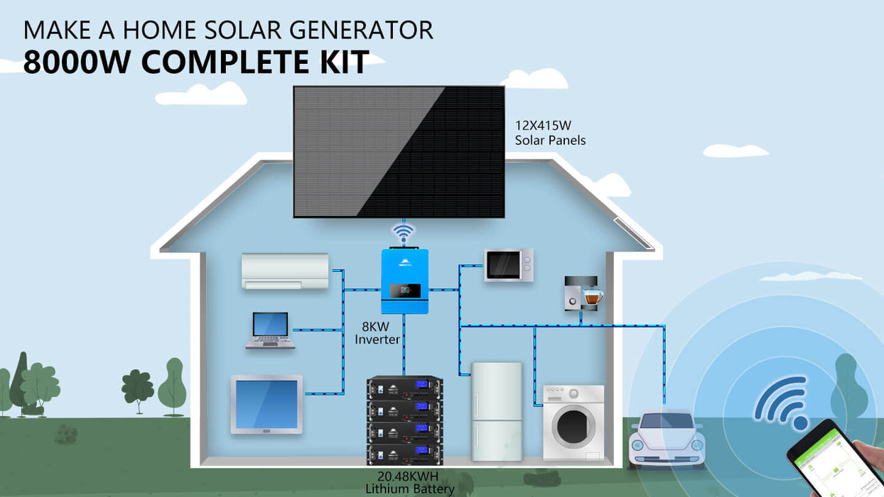 Sungold Power OFF-GRID Solar Kit 12 X 415w Solar Panels 4 X 5.12KWH Lithium Battery 8000w Solar Inverter 48VDC 120V/240V SGM-8K20