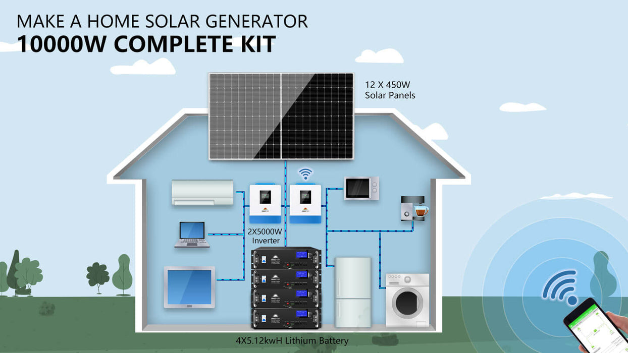 Sungold Power OFF-GRID Solar Kit 10000w 48VDC 120V/240V LiFePO4 20.48KWH Lithium Battery 12 X 450w Solar Panels SGR-10K2M