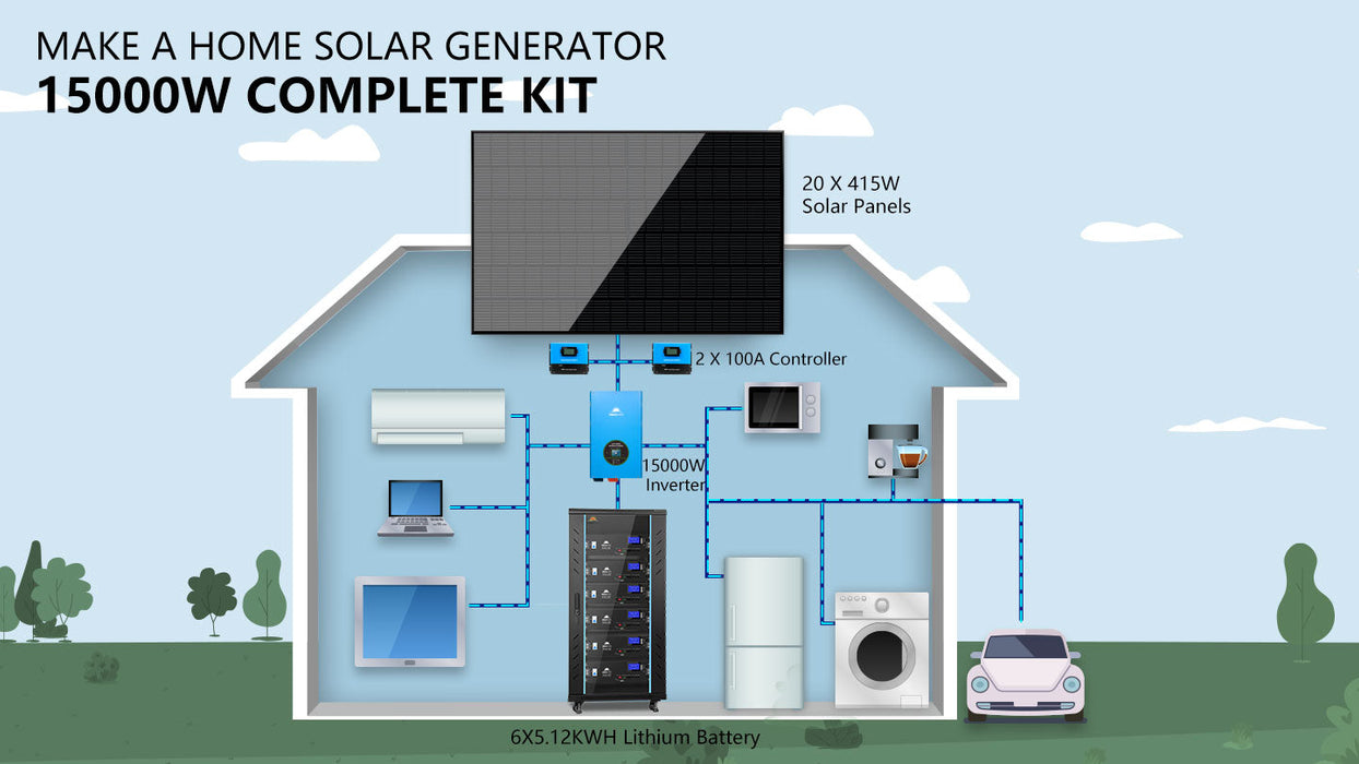 Sungold Power Complete Off-Grid Solar Kit 15000W 48VDC 120V/240V LifePo4 30.72KWH Lithium Battery 20 X 415 Watts Solar Panels SGR-15K20E