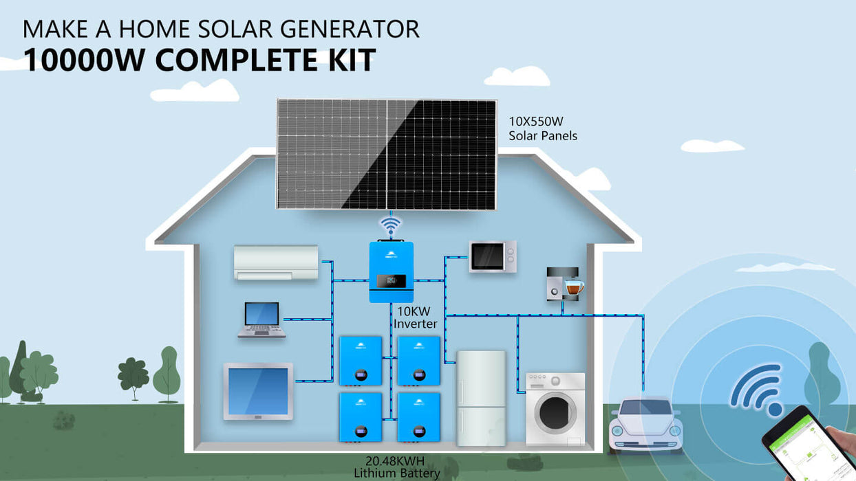 Sungold Power OFF-GRID Solar Kit 10 X 550w Solar Panels 4 X 5.12KWH Powerwall Lithium Battery 10KW Inverter 48VDC 120V/240V SGM-10K20