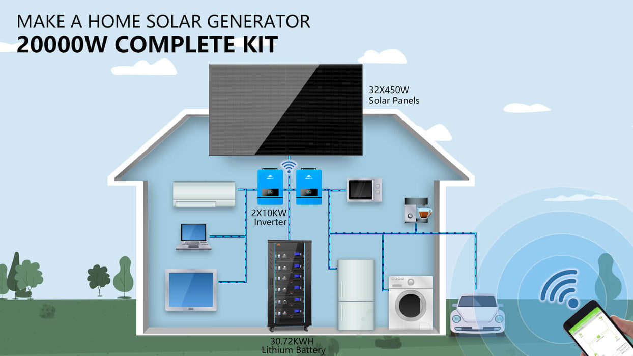 OFF-GRID SOLAR KIT 20KW 48VDC 120V/240V LIFEPO4 30.72KWH-32.14KWH LITHIUM BATTERY 32 X 450 WATTS SOLAR PANELS SGR-20K30E