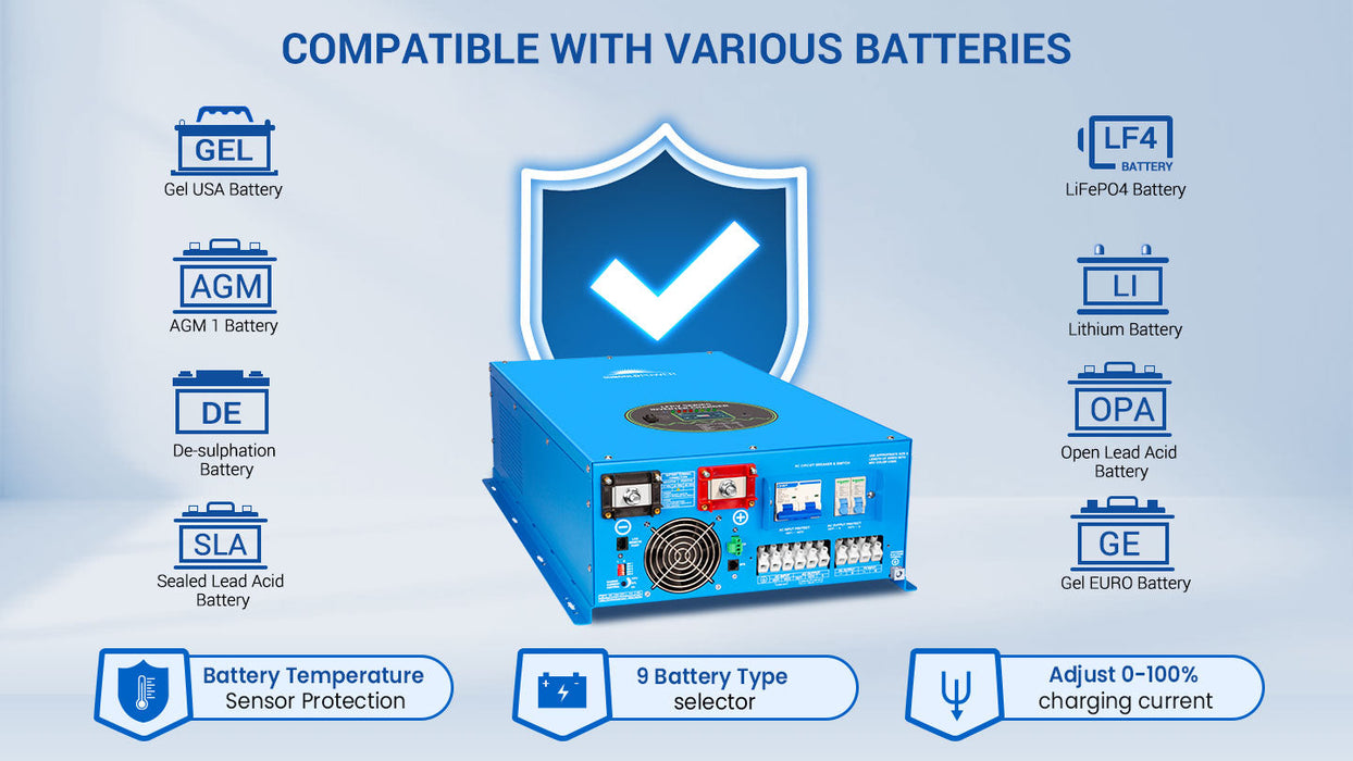 Sungold Power 12kw, 15kw, 18kw 48v Split Phase Inverter AC Input 240V AC Output 120V/240V Solar Inverter