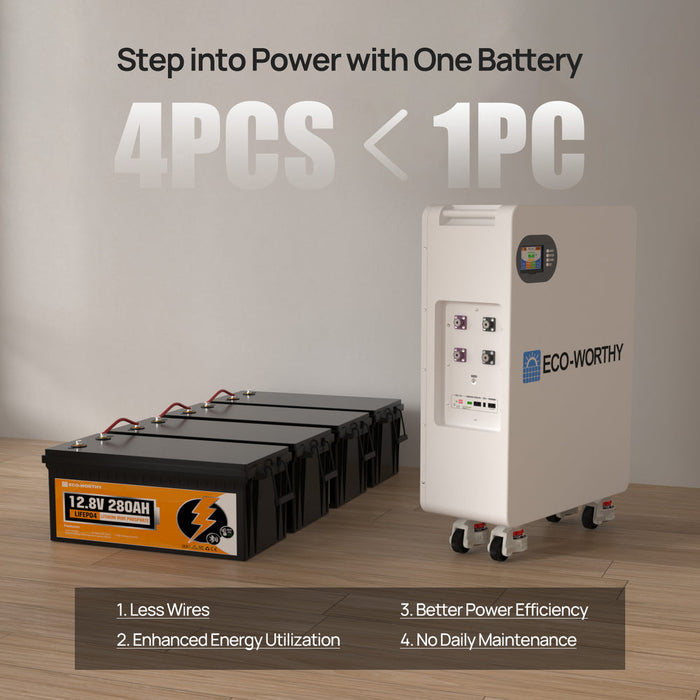 ECO-WORTHY 51.2V 280Ah LiFePO4 Off-Grid Home Energy Battery Storage