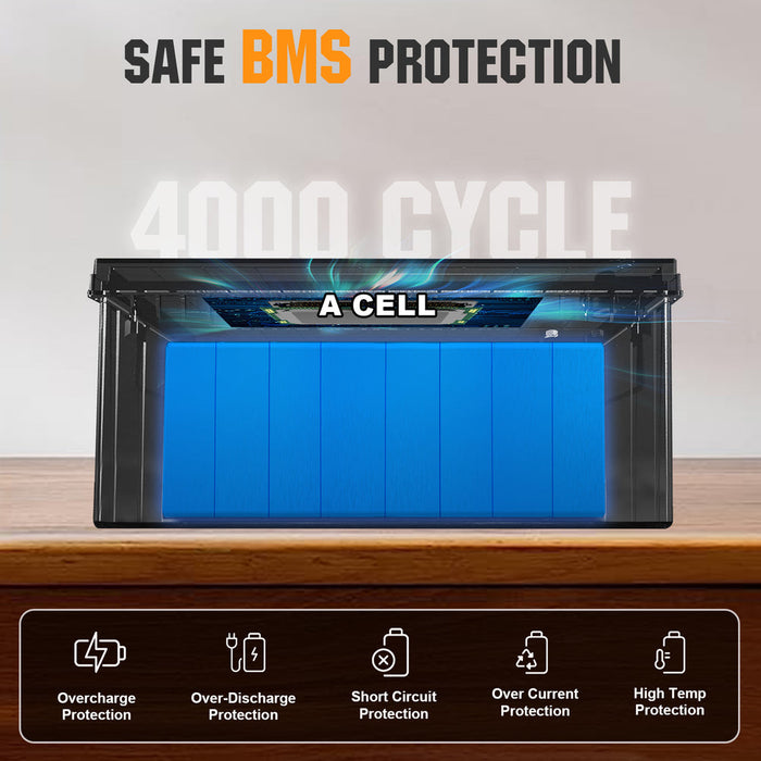 ECO-WORTHY LiFePO4 24V 100Ah Lithium Iron Phosphate Battery