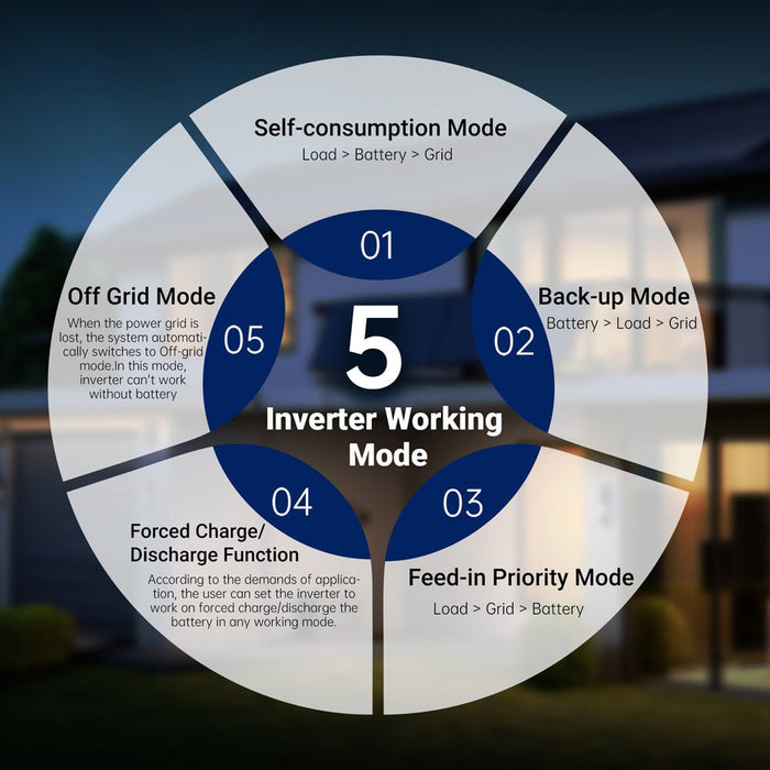 Sungold Power 11.4kW 48V Split Phase Hybrid Solar Inverter (200A) SGN-11K15PRO