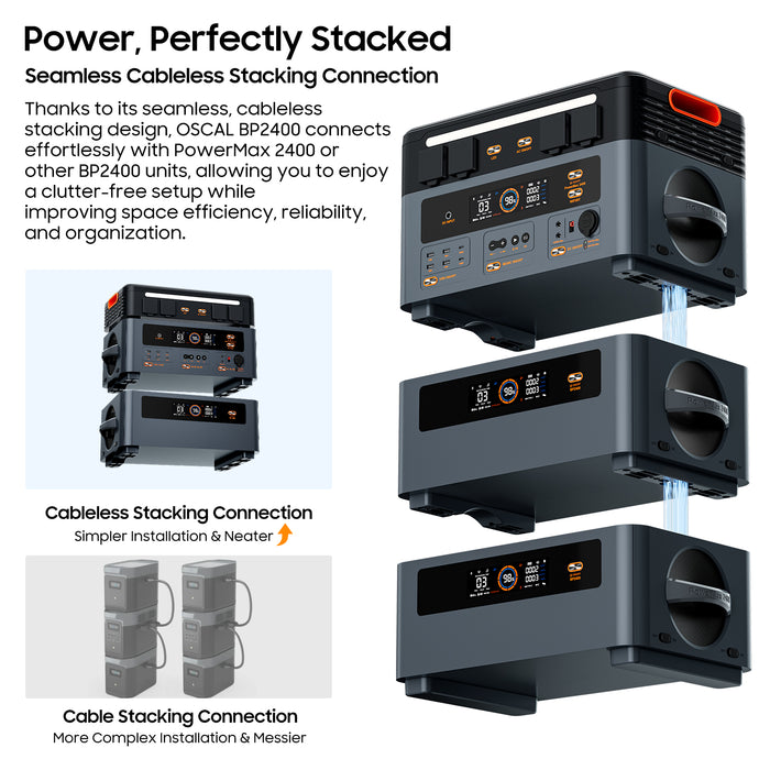 OSCAL PowerMax 2400 + Choose Your Custom Package