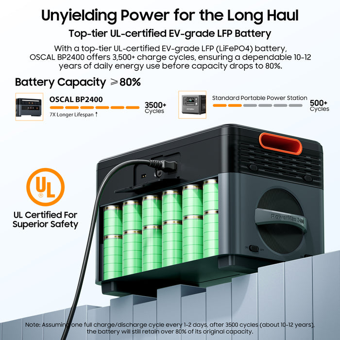 OSCAL PowerMax 2400 + Choose Your Custom Package