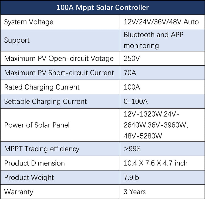 Sungold Power OFF-GRID Solar Kit 6000w 48VDC 120V/240V LiFePO4 10.48KWH Powerwall Lithium Battery 8 X 370w Solar Panels SGR-6KL48C