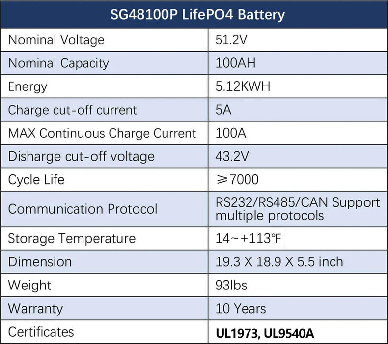 Sungold Power Hybrid Complete Solar Kit 11.4KW 48V Split Phase 51.2 KWH Lithium Battery 36 X 440 Watt Solar Panel SGH-11N5E