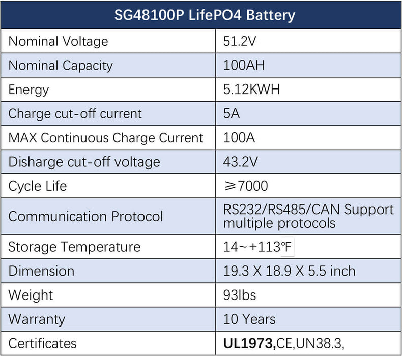 Sungold Power Hybrid Solar Kit 11.4KW 48V Split Phase 20.48KWH Lithium Battery 16 X 440 Watt Solar Panel SGH-11N2E