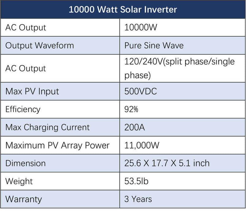 Sungold Power OFF-GRID Solar Kit 12 X 550w Solar Panels 25.6KWH Lithium Battery 10KW Solar Inverter 48VDC 120V/240V SGR-10K25S