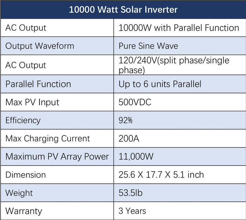 Sungold Power OFF-GRID Solar Kit 10 X 550w Solar Panels 4 X 5.12KWH Powerwall Lithium Battery 10KW Inverter 48VDC 120V/240V SGM-10K20