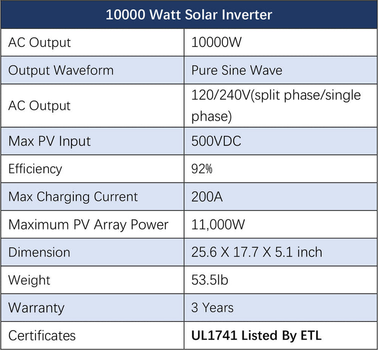 Sungold Power Off-Grid Solar Kit 20KW 48VDC 120V/240V LIFEPO4 25.6KWH-30.72KWH LITHIUM BATTERY 32 X 440 WATTS SOLAR PANELS SGR-20K30E