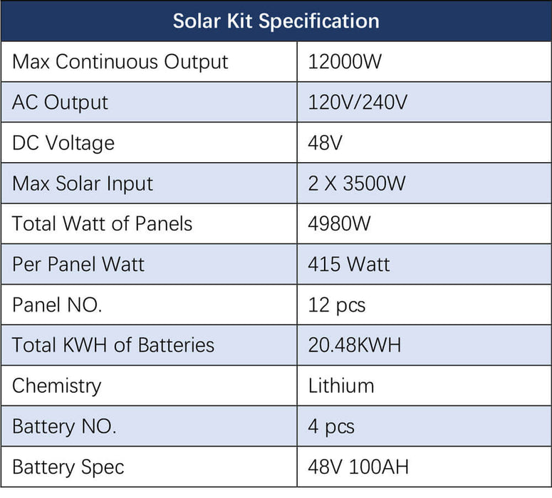 Sungold Power OFF-GRID Solar Kit 12000w 48VDC 120V/240V LiFePO4 20.48KWH Lithium Battery 12 X 415w Solar Panel SGR-12K20E