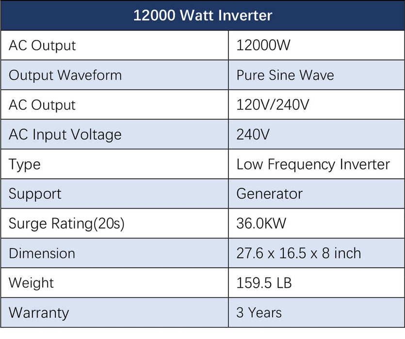 Sungold Power OFF-GRID Solar Kit 12000w 48VDC 120V/240V LiFePO4 20.48KWH Lithium Battery 12 X 415w Solar Panel SGR-12K20E