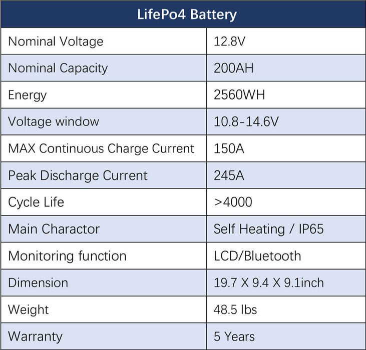 Sungold Power OFF-GRID Solar Kit 8000w 48V 120V/240V Output 10.24KWH Lithium Battery 5400w Solar Panels SGK-8MAX