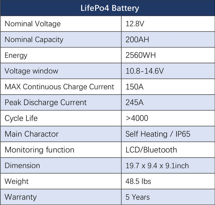 Sungold Power OFF-GRID Solar Kit 4000w Inverter 12VDC 120V/240V LiFePO4 Battery 1200w Solar Back Up SGK-PR4S