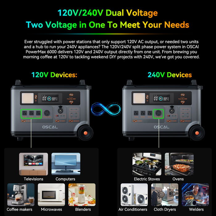 OSCAL PowerMax 6000 Solar Generator with digital display and multiple outlets LiFePO4 battery and solar panels on a dark background www.mygeneratorplus.com