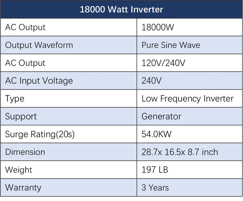 Sungold Power OFF-GRID Solar Kit 18000w 48VDC 120V/240V LiFePO4 20.48KWH Lithium Battery 20 X 415w Solar Panels SGR-18K20E