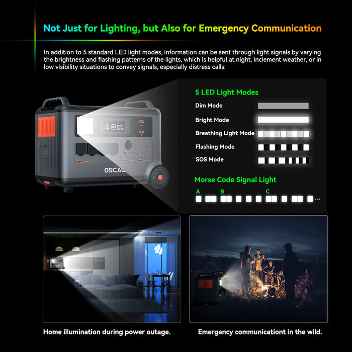 OSCAL PowerMax 6000 Solar Generator with digital display and multiple outlets LiFePO4 battery and solar panels on a dark background snf l.e.d lights www.mygeneratorplus.com