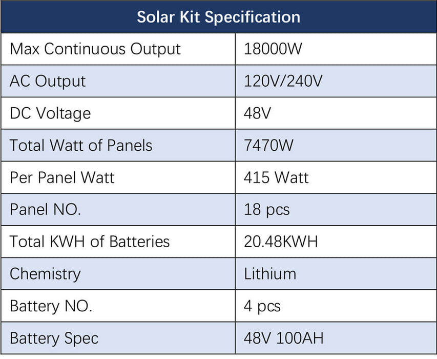 Sungold Power OFF-GRID Solar Kit 18000w 48VDC 120V/240V LiFePO4 20.48KWH Lithium Battery 20 X 415w Solar Panels SGR-18K20E