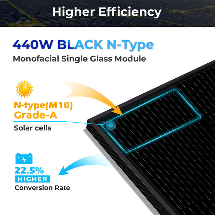 Sungold Power 440W Mono Black N-Type Solar Panel UL61730 CEC Listed + Choose Your Custom Package
