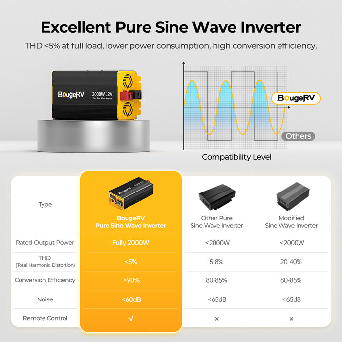 BougeRV 12V 400 Watt Complete Solar System Kit