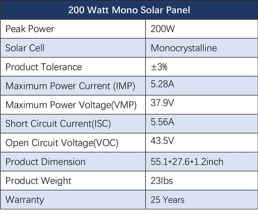 Sungold Power OFF-GRID Solar Kit 3000w 24V Inverter 120V Output Lithium Battery 800w Solar Panel SGKT-3PRO Solar Kit