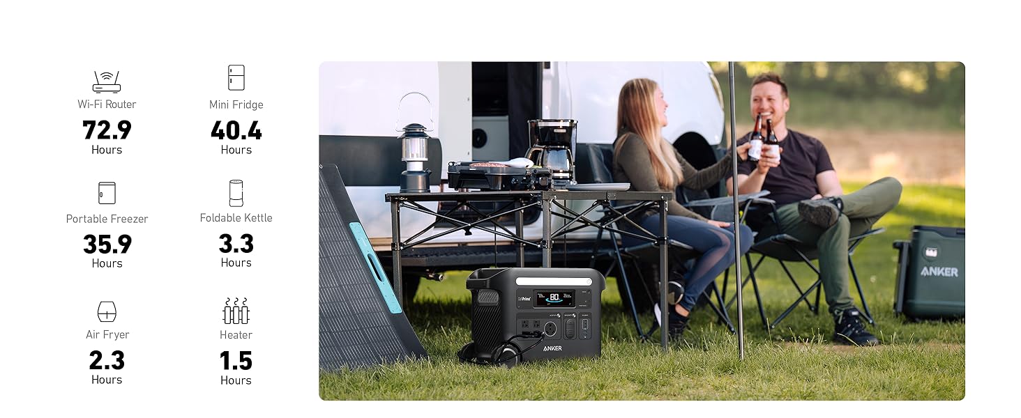 Anker SOLIX F2600 Portable Power Station 2560Wh - 2400W + Choose Your Custom Package