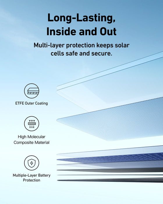 Anker SOLIX PS400 400W Portable Solar Panel