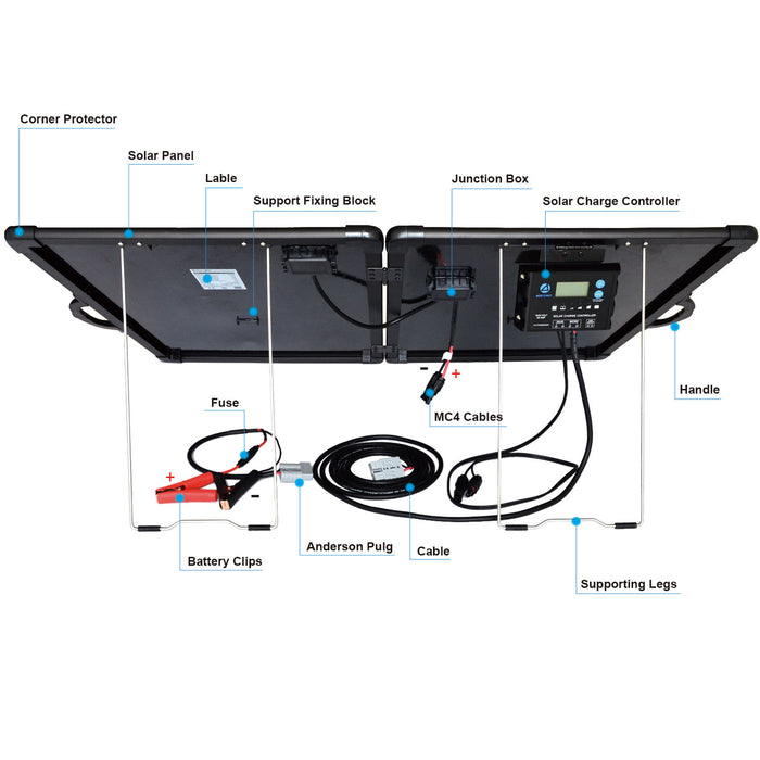 ACOPOWER Plk 120W Lightweight Briefcase with 20A Charge Controller Portable Solar Panel Kit